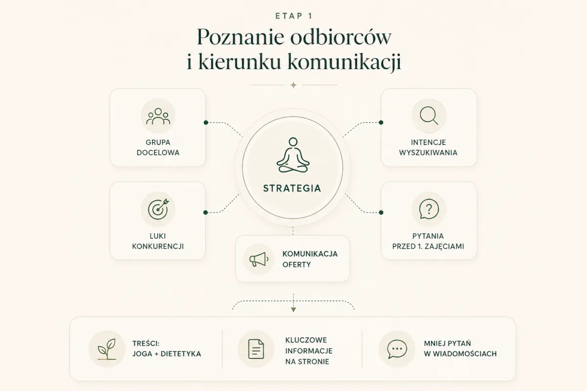 analiza grupy docelowej i strategia